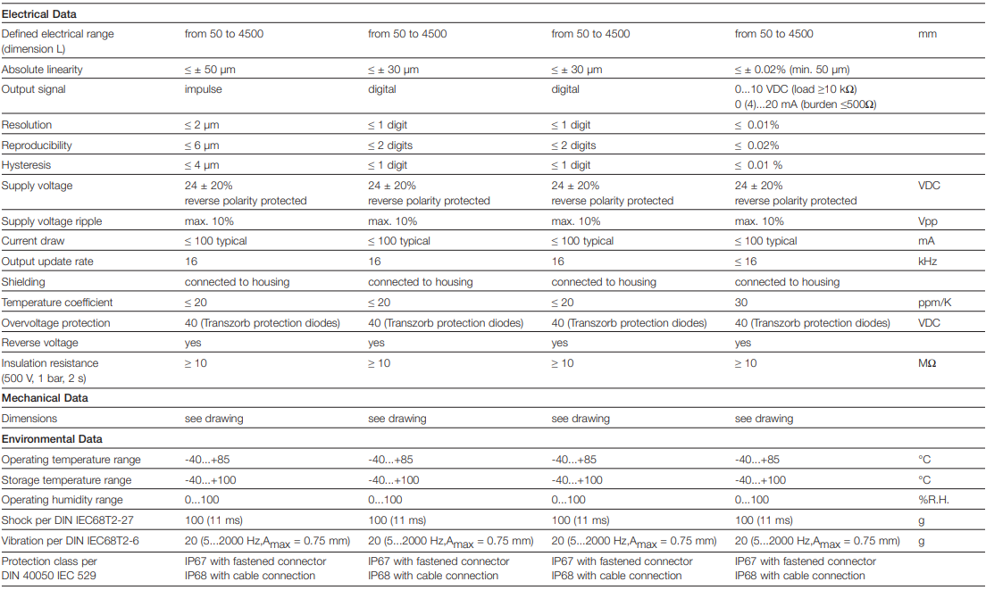 BTL7-E100-M0025-B-S32