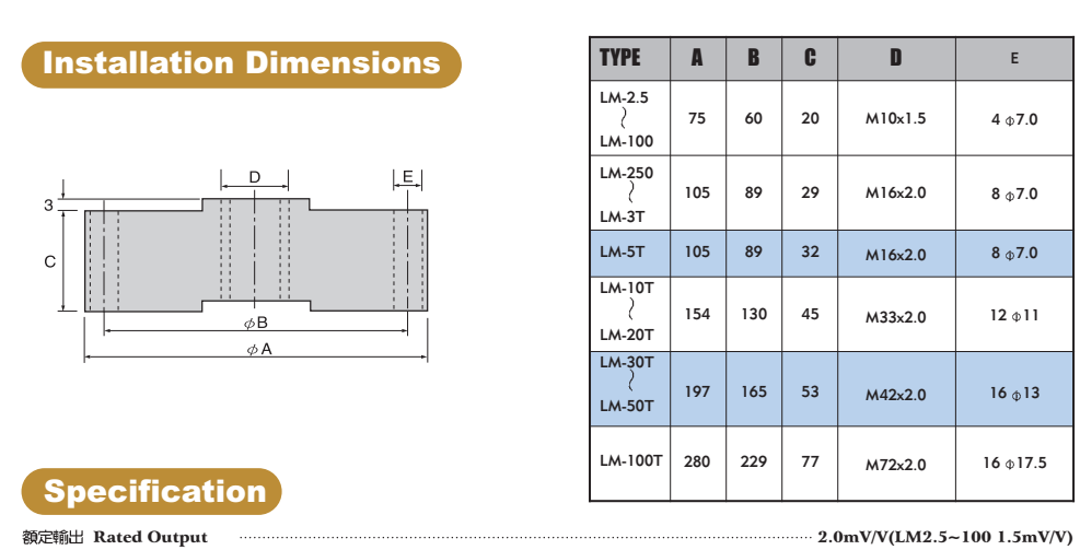 LM-250kg