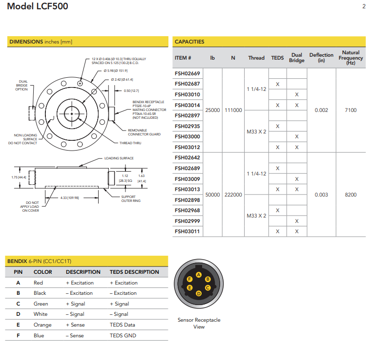 LCF500-25klb稱重傳感器