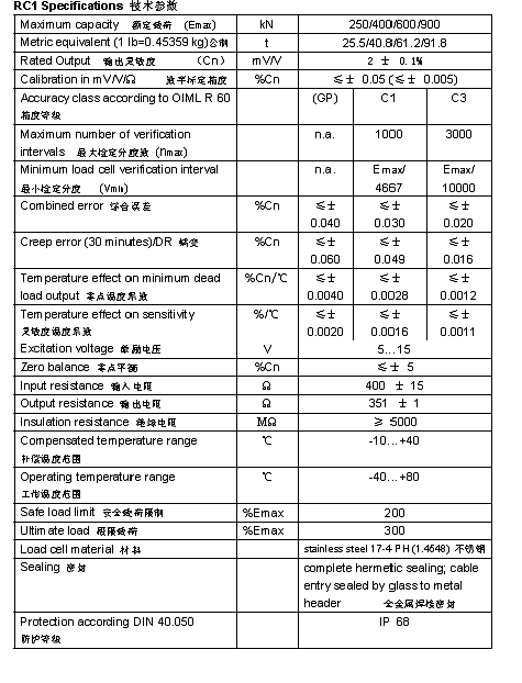 FLINTEC RC1 柱式稱重傳感器技術(shù)參數(shù)圖2