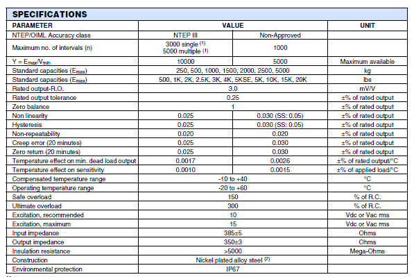 SQB-0.5t,SQB-0.5t稱(chēng)重傳感器SQB-0.5t技術(shù)參數(shù)圖