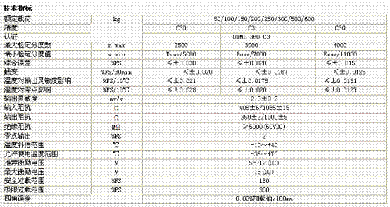 L6G-C3-250KG-3G6稱重傳感器技術(shù)參數(shù)圖