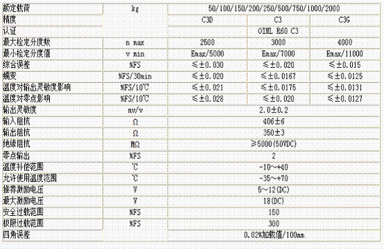 L6F-C3D-500kg-3G稱重傳感器技術參數(shù)圖