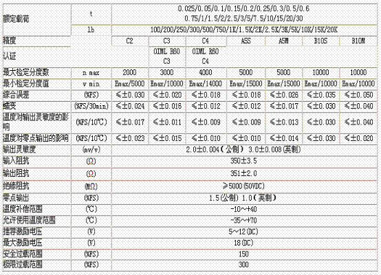 H3-C3-300kg-3B稱重傳感器技術參數(shù)圖