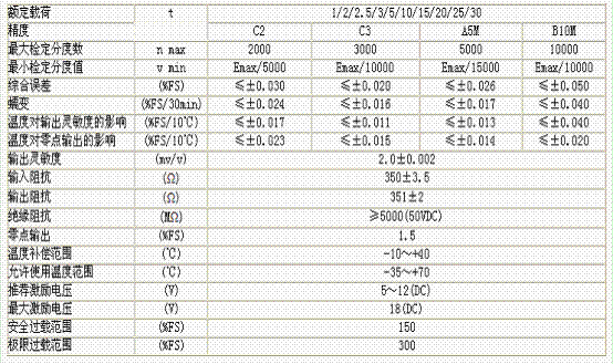 HM8-C3-10t-6.5B6稱重傳感器技術(shù)參數(shù)圖