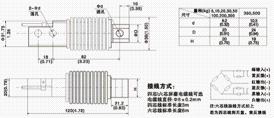 美國ZEMIC BM11-C3-300kg-3B6稱重傳感器