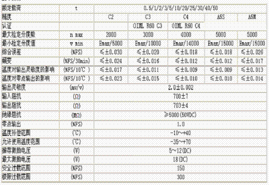 bm14c-c3-30t-13b6稱重傳感器技術參數圖