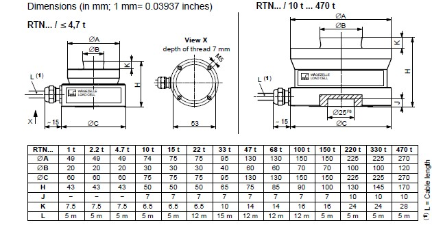 德國(guó)HBM稱重傳感器RTN0.05/68T