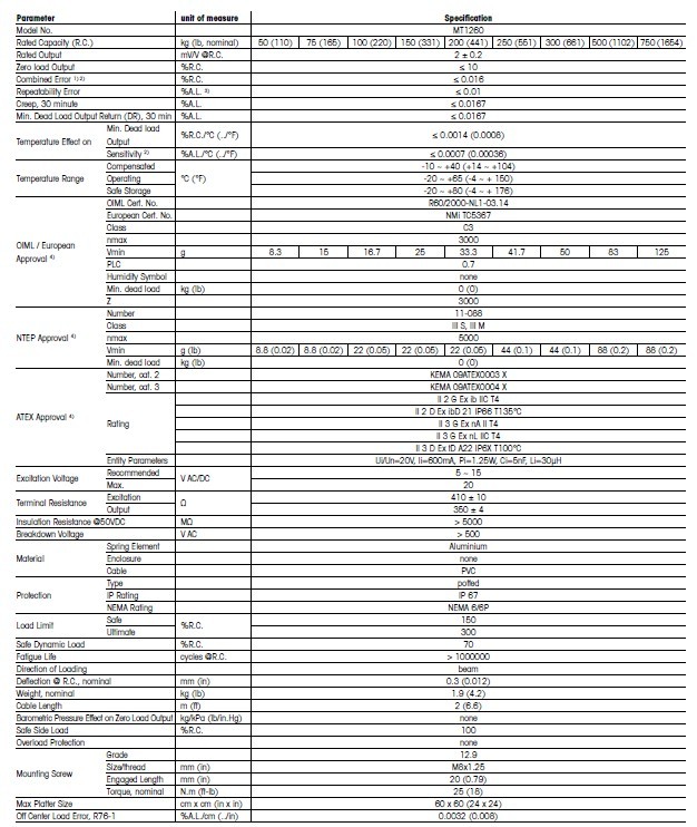 梅特勒托利多SSP1241-200稱(chēng)重傳感器