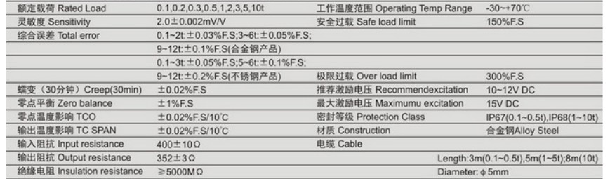 柯力SBO-0.5T稱(chēng)重傳感器