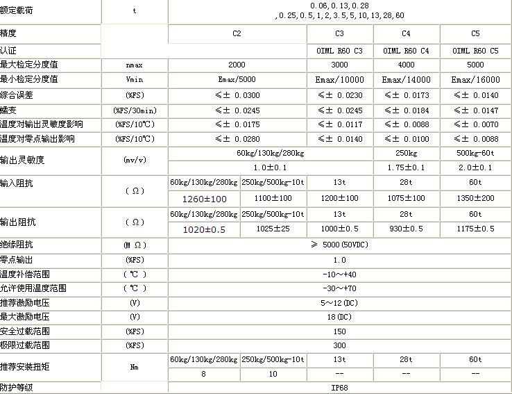 BM24R-500kg-C3-3B