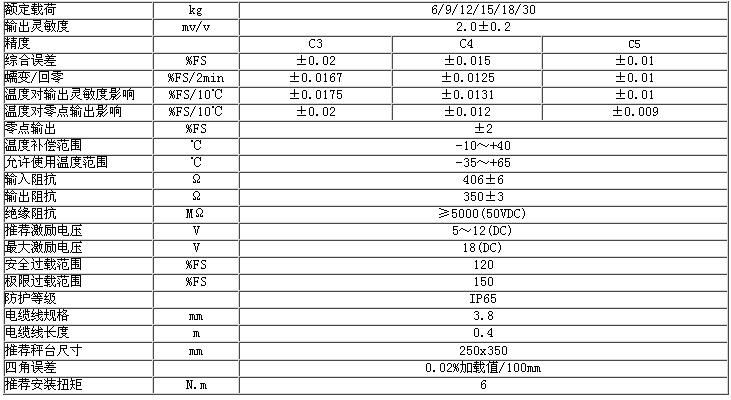 L6D15-C3-6kg-0.085B