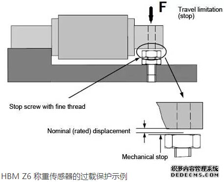 HBM Z6 稱重傳感器的過(guò)載保護(hù)示例