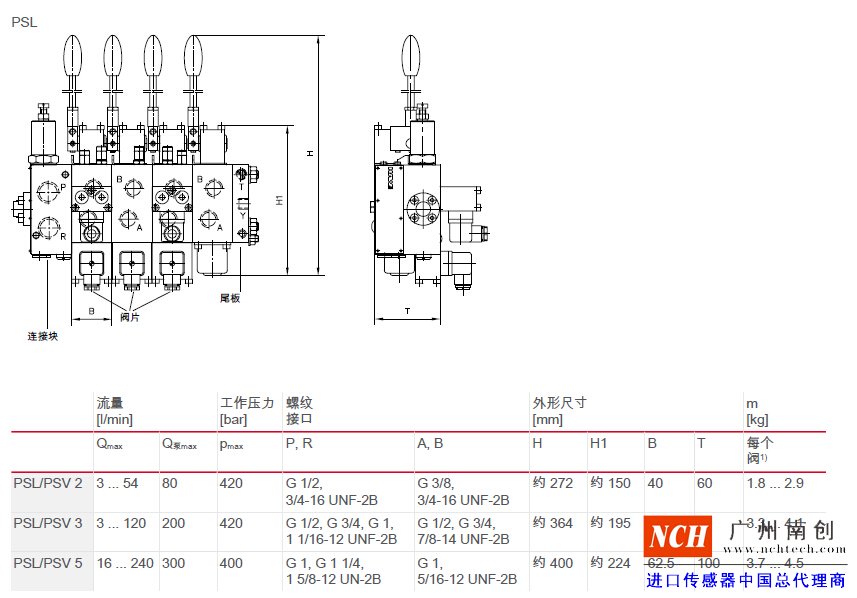 哈威 (HAWE)PSL、 PSV、 PSM 和 SL 型比例多路換向閥主要參數(shù)和尺寸
