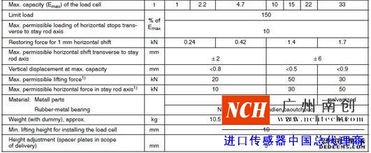 德國(guó)HBM  RTN/M1稱重模塊產(chǎn)品參數(shù)