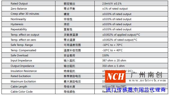 美國傳力SBT稱重模塊技術(shù)參數(shù)