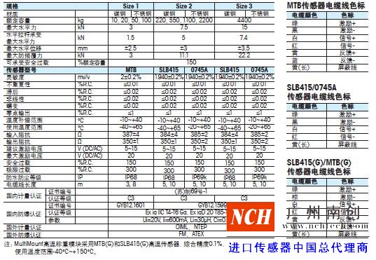 托利多MultiMount稱(chēng)重模塊的技術(shù)參數(shù)