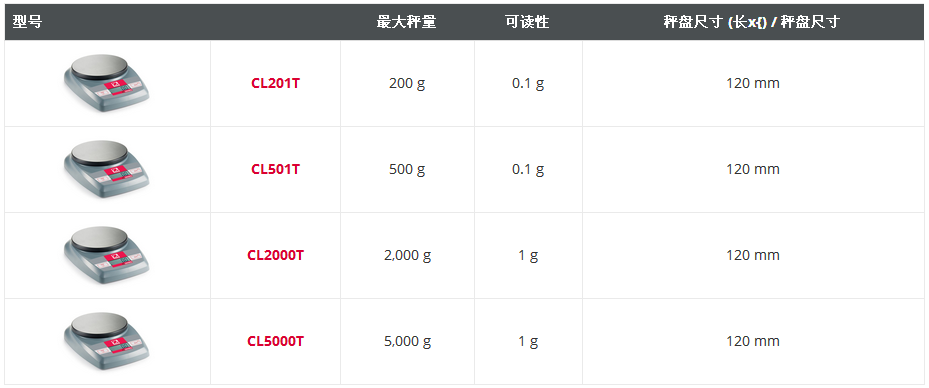 奧豪斯CL便攜秤型號(hào)