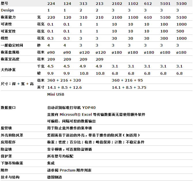 賽多利斯PRACTUM天平產品參數(shù)