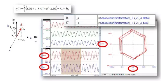 轉(zhuǎn)換為iα和iβ并顯示在XY圖中的電流i1，i2，i3，顯示系統(tǒng)不平衡
